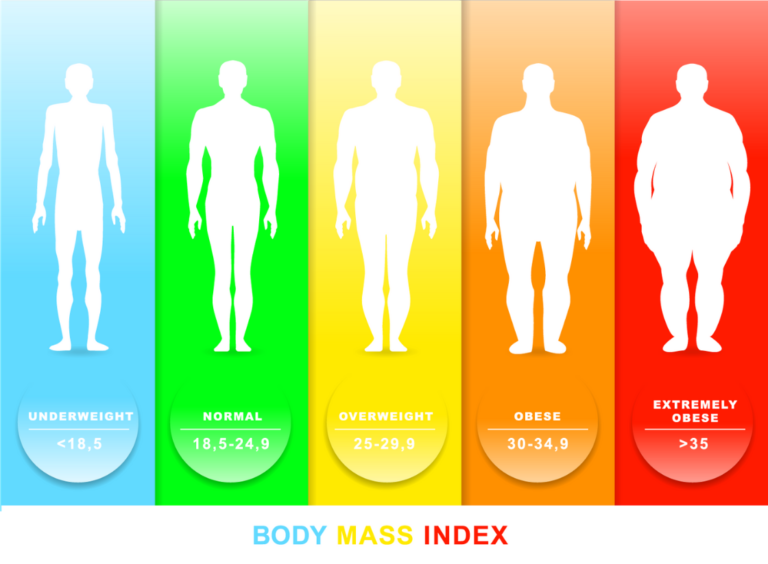 is-bmi-accurate-learn-more-about-bmi-and-other-health-measurements