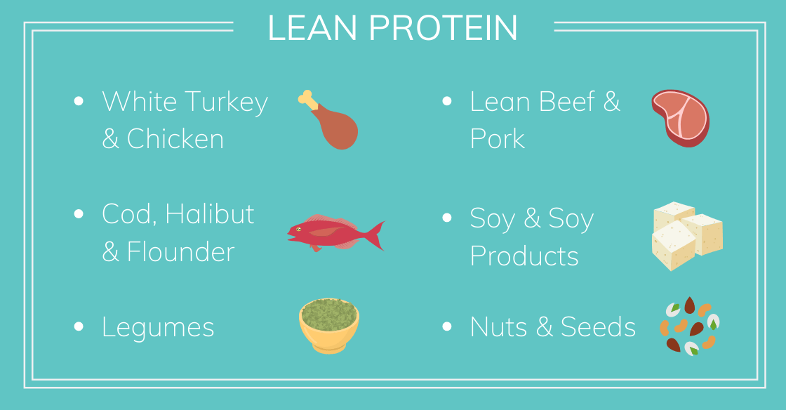 Lean protein infographic 