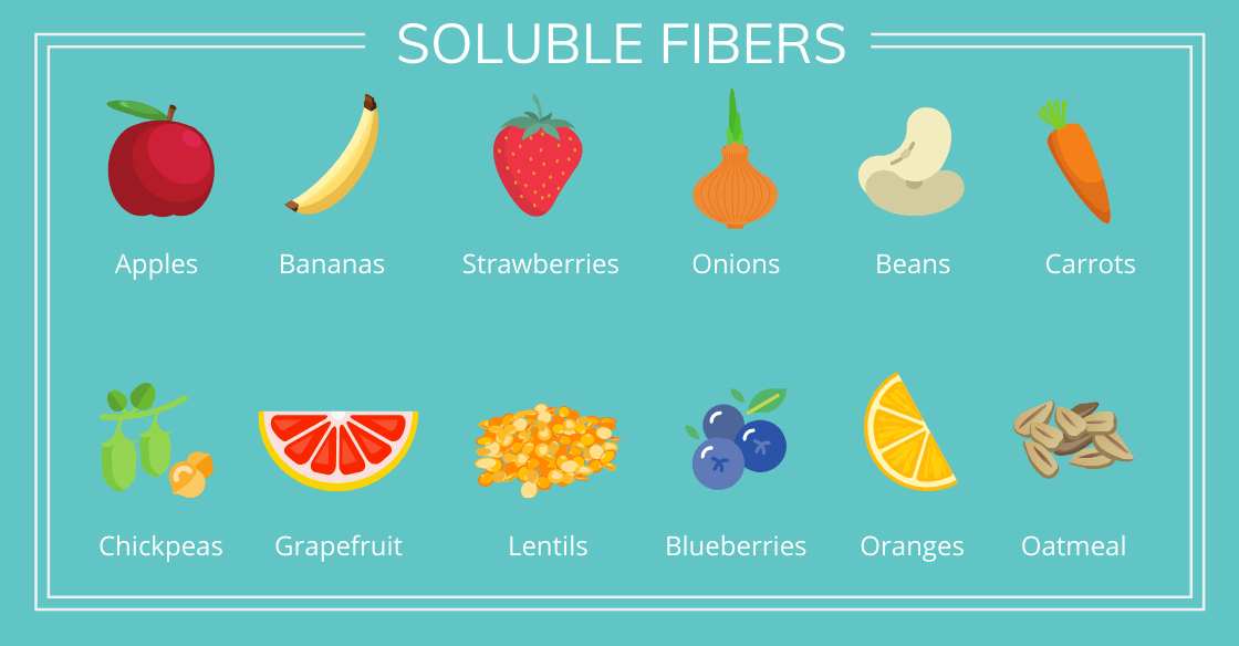 Soluble fibers infographic 